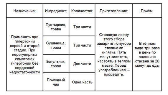 какие травы помогают от сахарного диабета какие травы помогают от сахарного диабета