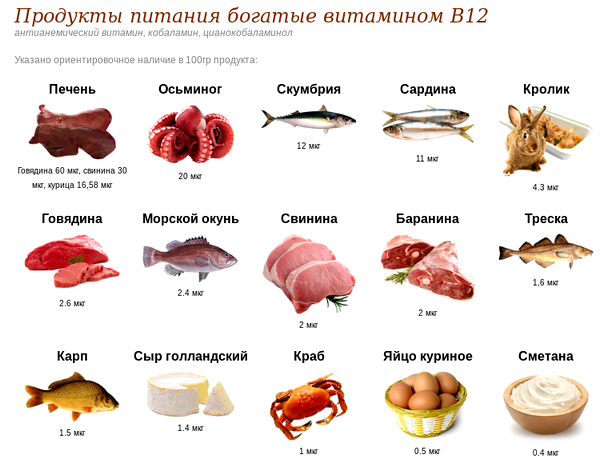 При нажатии на зуб чувствуется боль что это