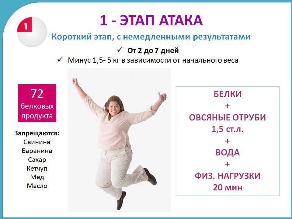 Как обруч убрать живот и бока