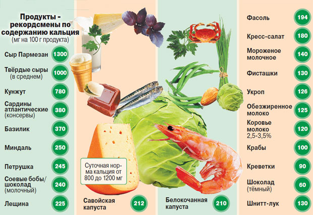 полезные продукты для похудения полезные продукты для похудения