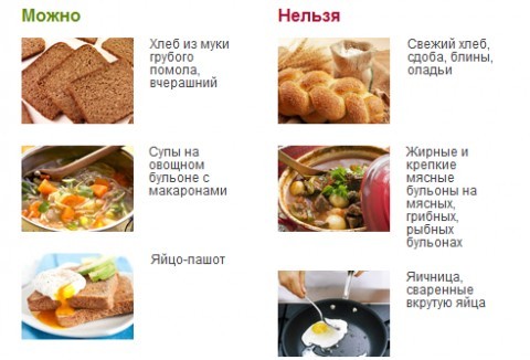 Вреден гейнер для печени