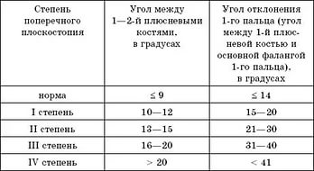 Виды хирургической коррекции
