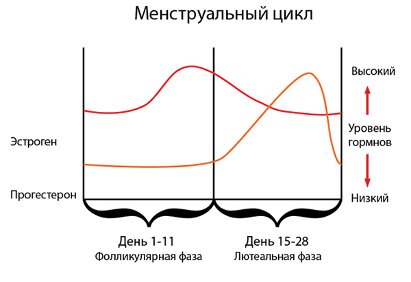 Лечение рубцов озоном отзывы