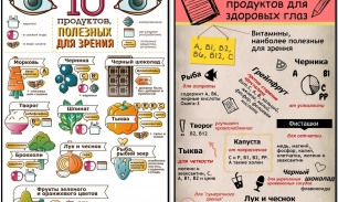 Полезные продукты для улучшения зрения