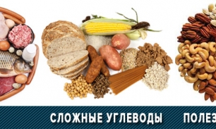 Пищевая ценность продуктов в таблице