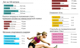 Нормативые ГТО по легкой атлетике: бег на 60 и 100 метров, 1 и 3 километра (2018 г.)