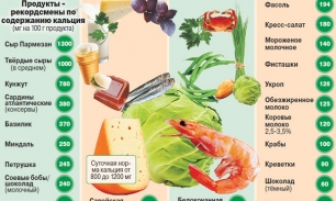 Кальций в спортивном питании