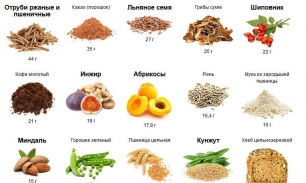 Продукты, богатые растительной клетчаткой