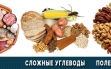 Пищевая ценность продуктов в таблице