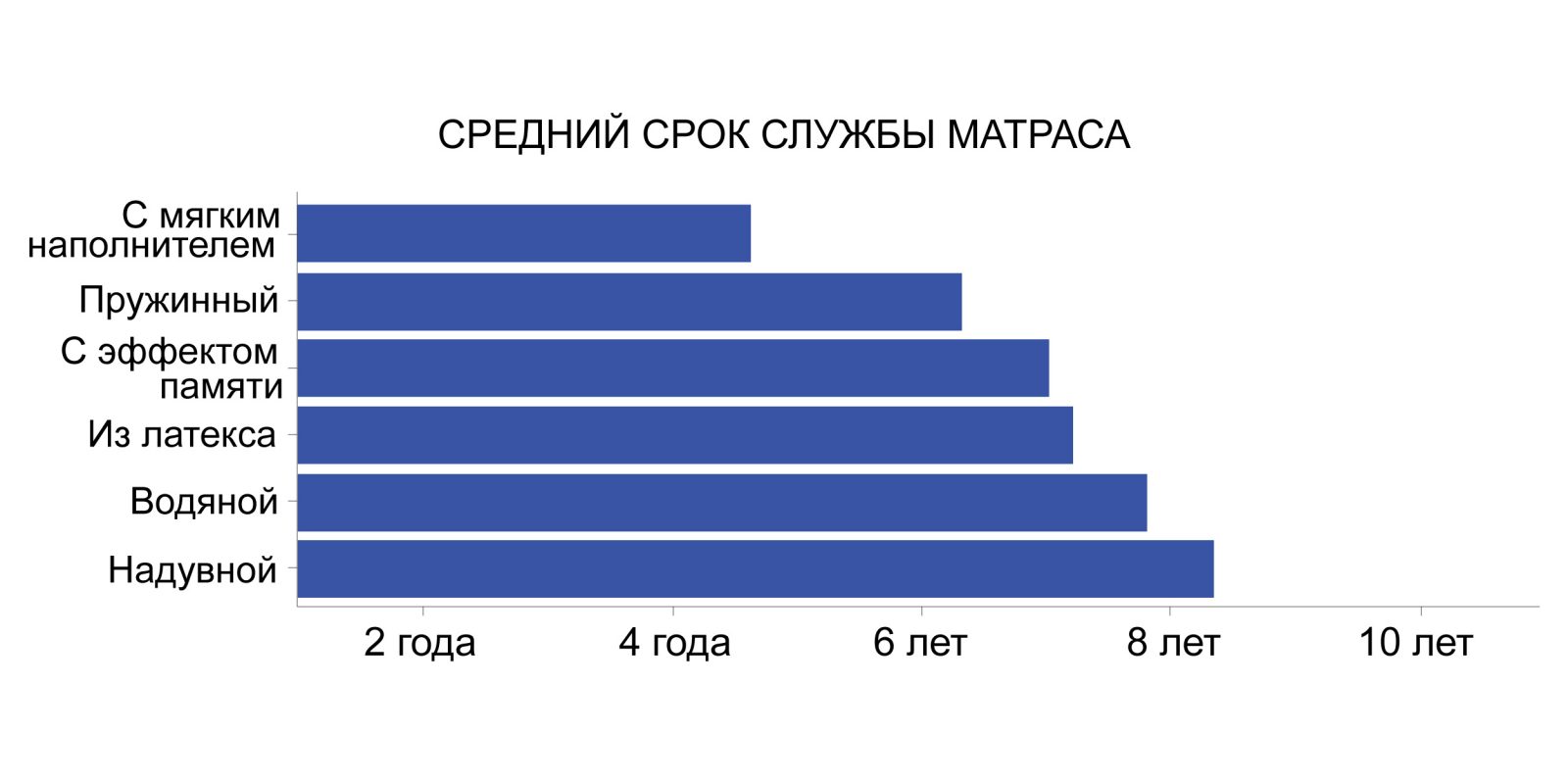 через какое время надо менять матрас на кровати. Смотреть фото через какое время надо менять матрас на кровати. Смотреть картинку через какое время надо менять матрас на кровати. Картинка про через какое время надо менять матрас на кровати. Фото через какое время надо менять матрас на кровати