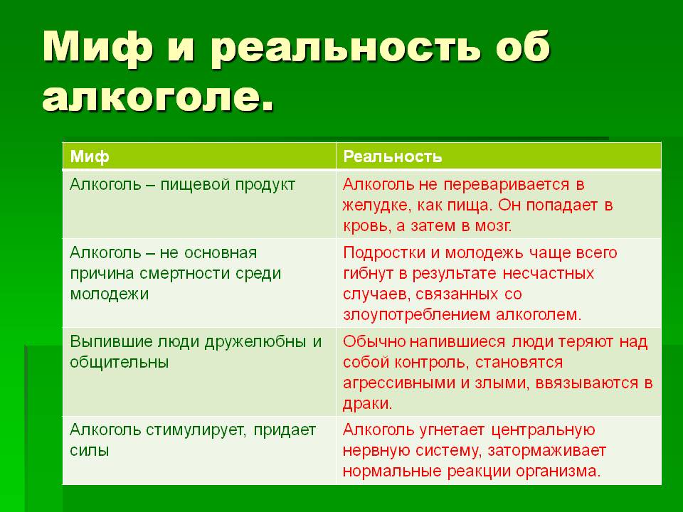 Почему нельзя понижать градус алкоголя