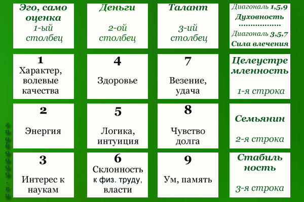 Квадрат пифагора рисунок