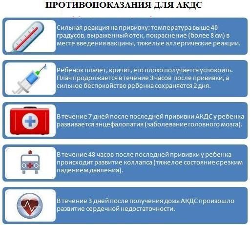 Мкб код реакция на прививку