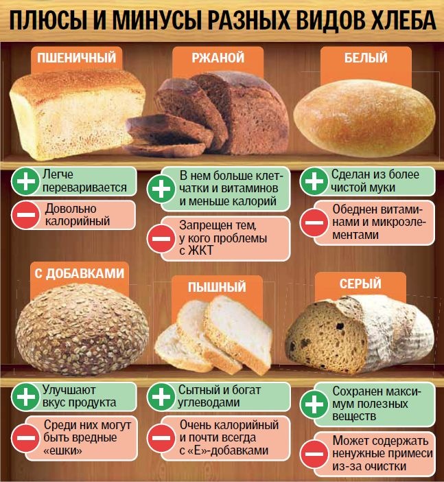 Белые батоны польза или вред