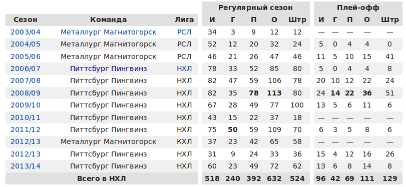 Расписание школы металлург магнитогорск